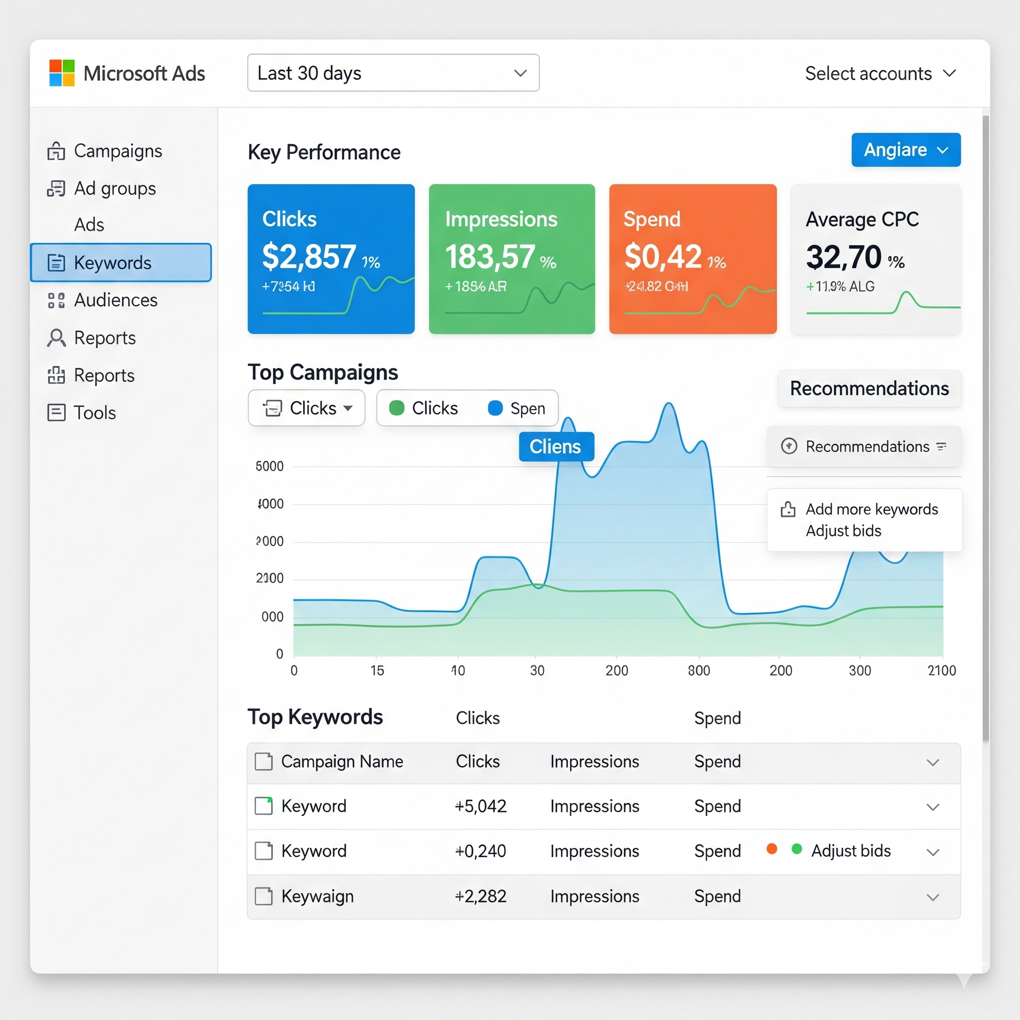 Microsoft Ads Dashboard